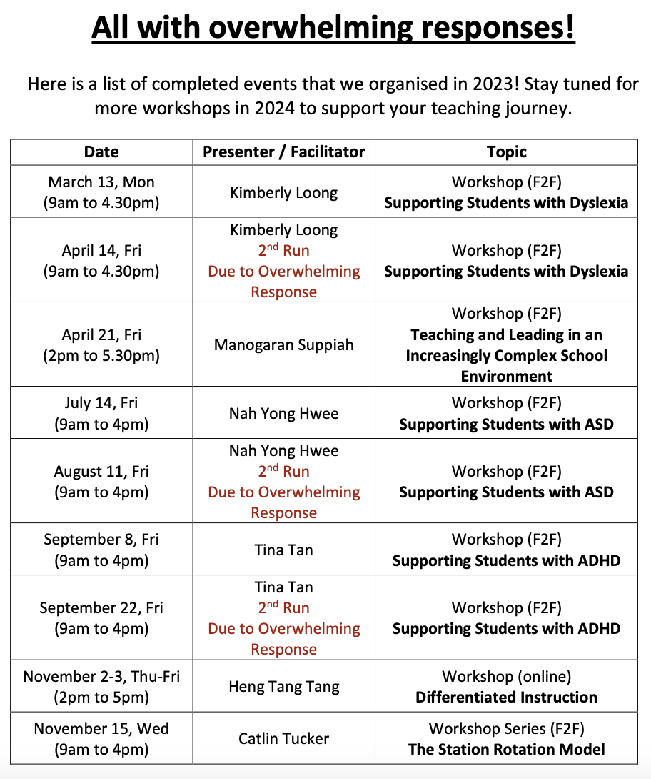 Completed & Forthcoming Events for 2023 (as at 16 Nov 2023).png